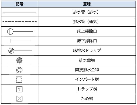 衛生設備 記号|給排水衛生設計図とはどんな図面？記載されている内。